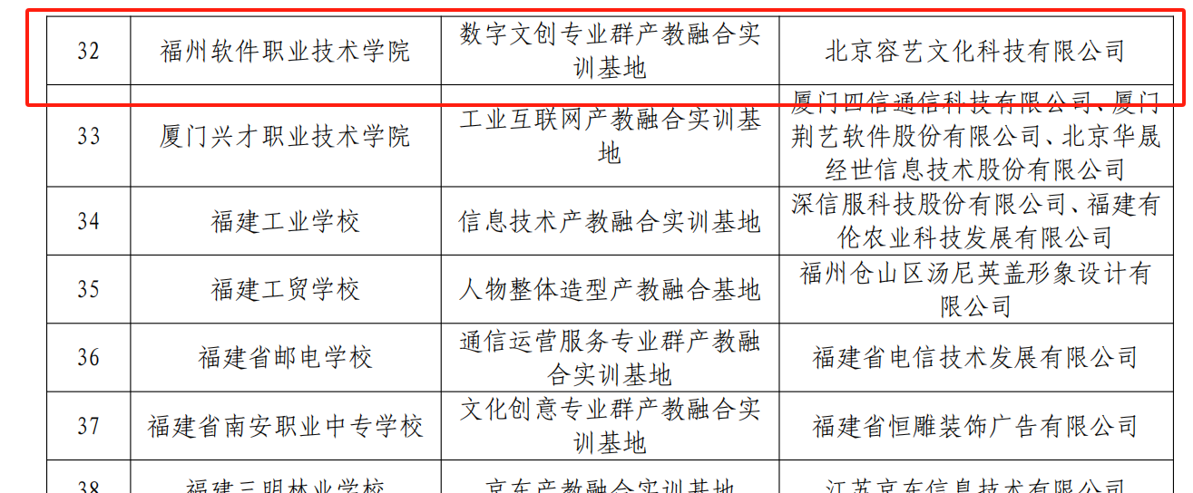 省级高水平专业化产教融合实训基地拟认定项目.png